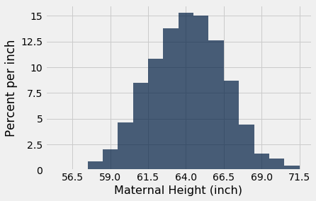 The SD and the Normal Curve